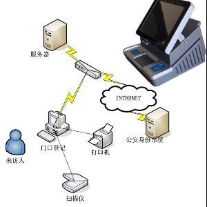 光纖傳感器周界報(bào)警器 技術(shù)原理、應(yīng)用與配套服務(wù)概覽